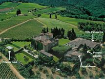 Villa Paneretta